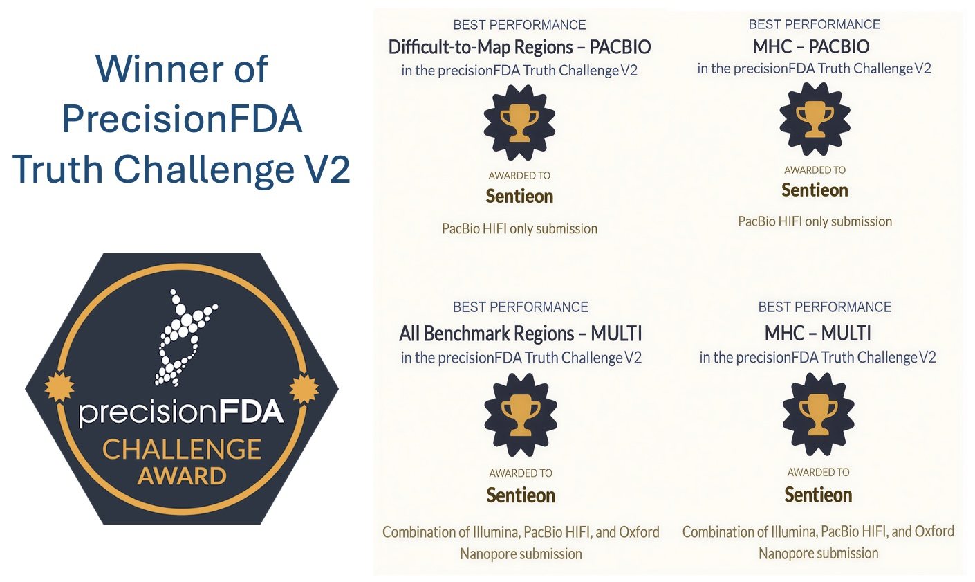 Sentieon PrecisionFDA Truth Challenge V2 获奖