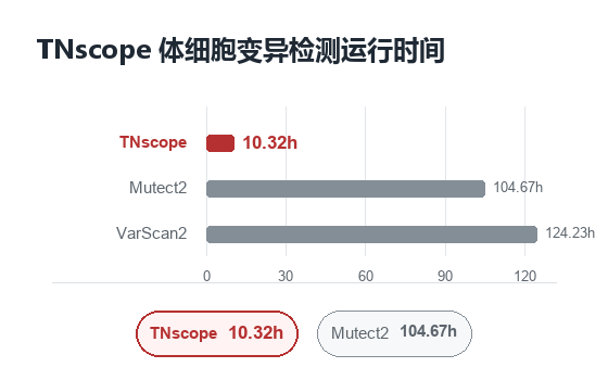 TNscope