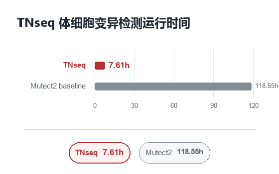 TNseq
